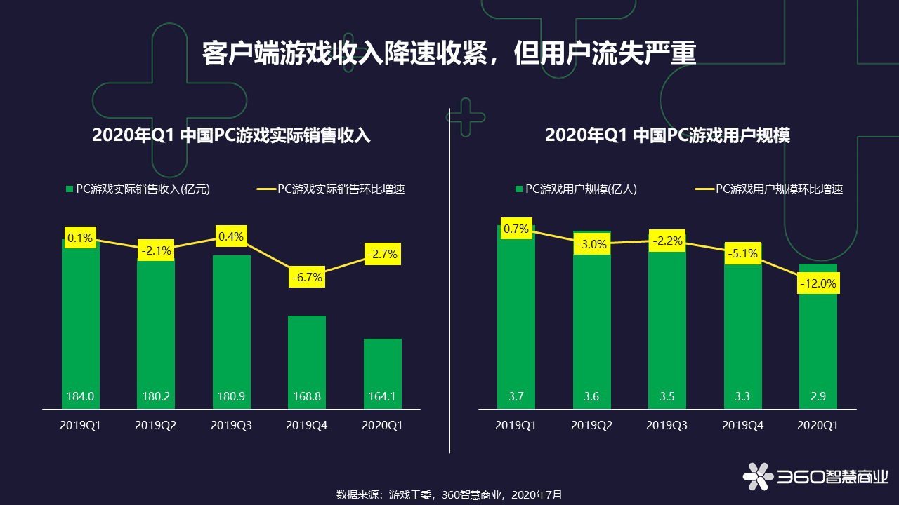 中国游戏行业观察报告-0817(1).png